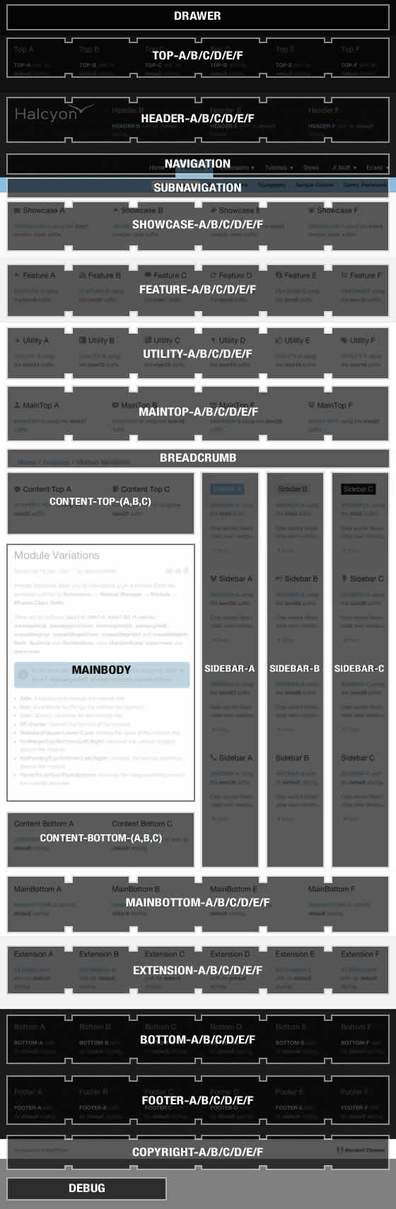 Module Positions